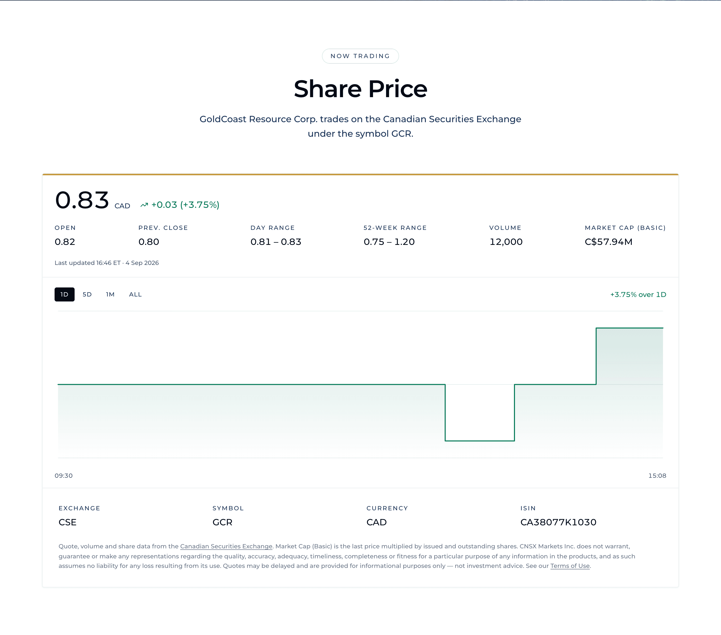 GoldCoast investor page showing exchange-sourced share data and a price chart